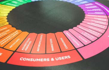 CRM dla firmy handlowej